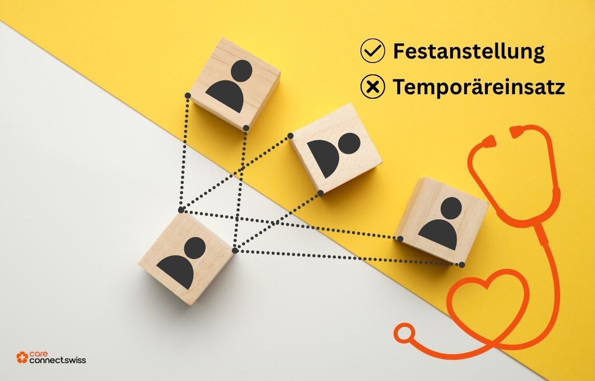 Warum Care Connect Swiss keine Temporärverträge vermittelt – und was das für dich bedeutet